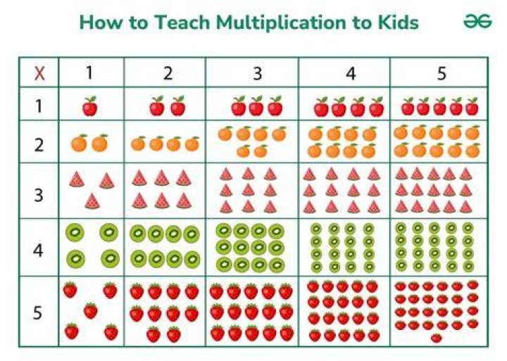 How do I teach my child to memorize multiplication tables?