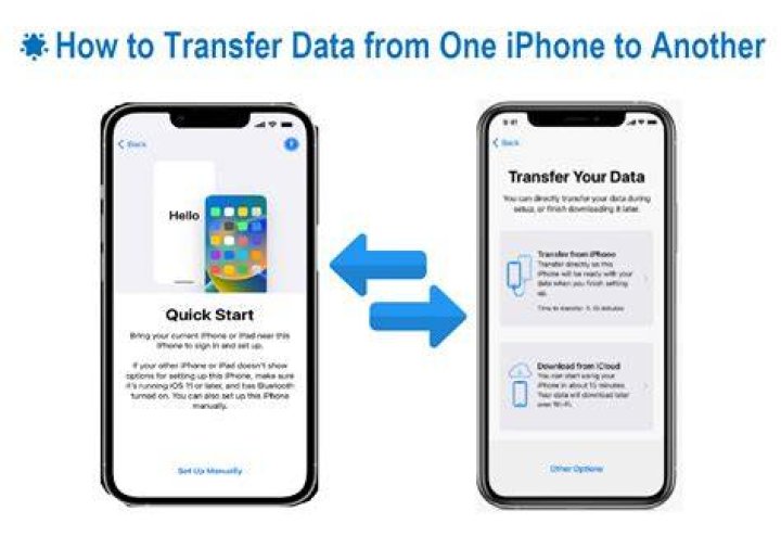 How do I transfer photos from one phone to another wirelessly?
