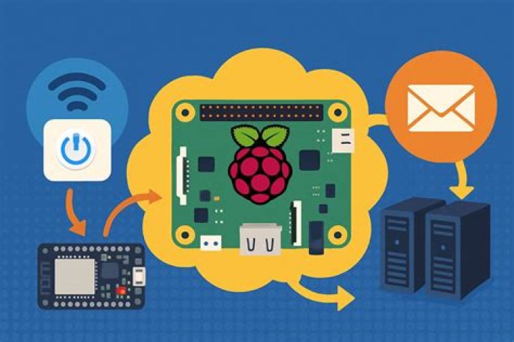 How do I wake up my Raspberry Pi