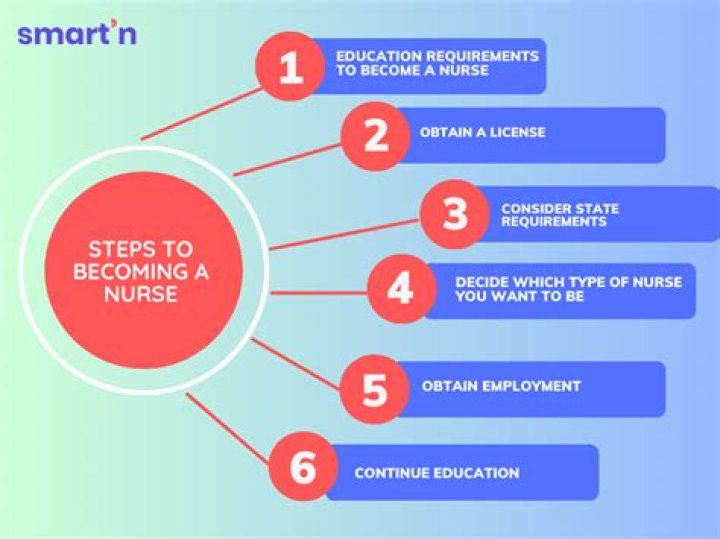 How do you become a restorative nurse