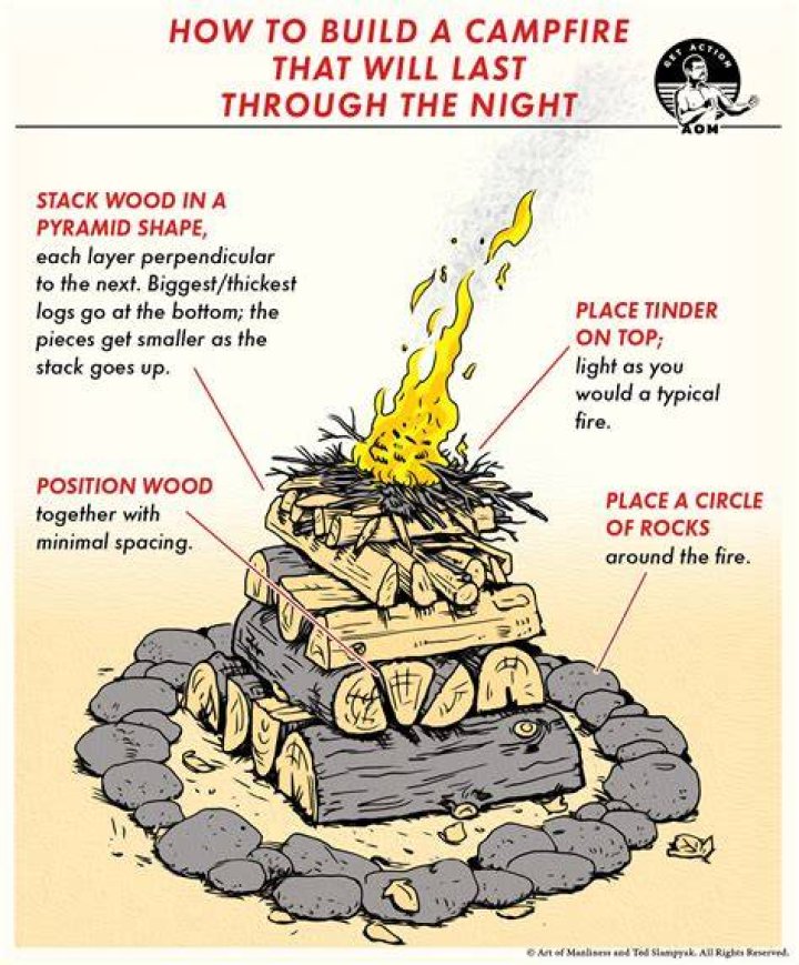 How do you build a campfire in the winter?