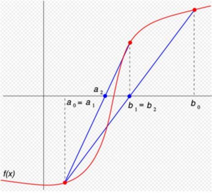 How do you calculate bisection bandwidth?