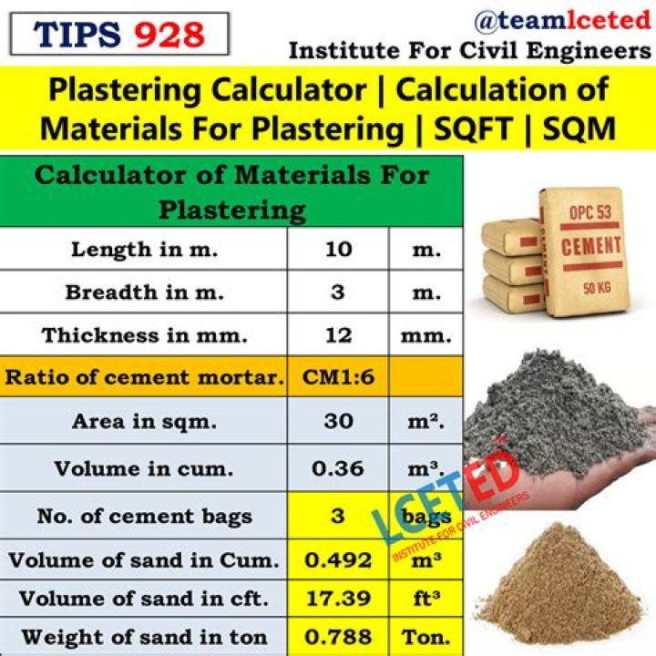 How do you calculate plastering material