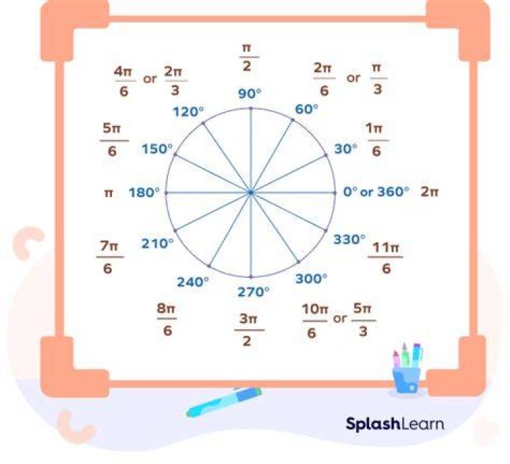 How do you convert DD to radians?