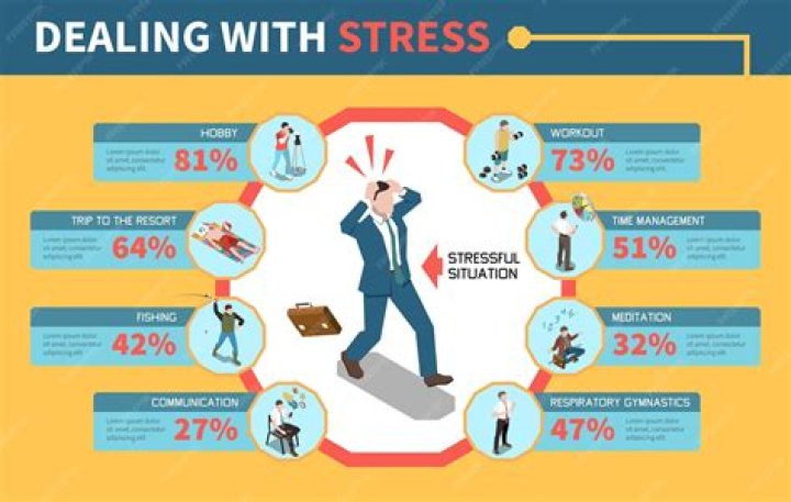 How do you deal with occupational stress