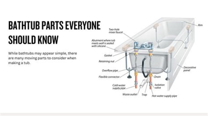 How do you demo a bathtub