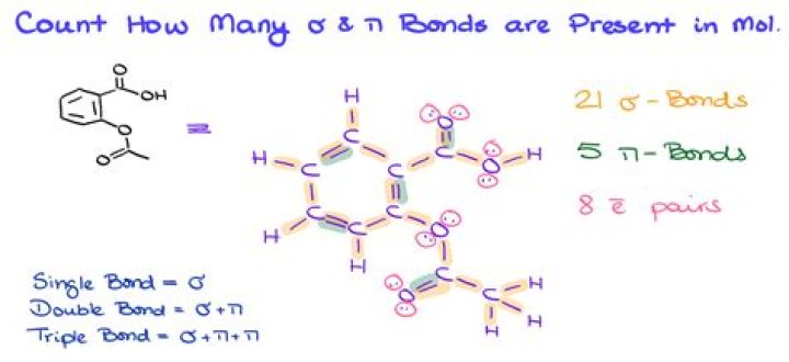 How do you determine the number of components