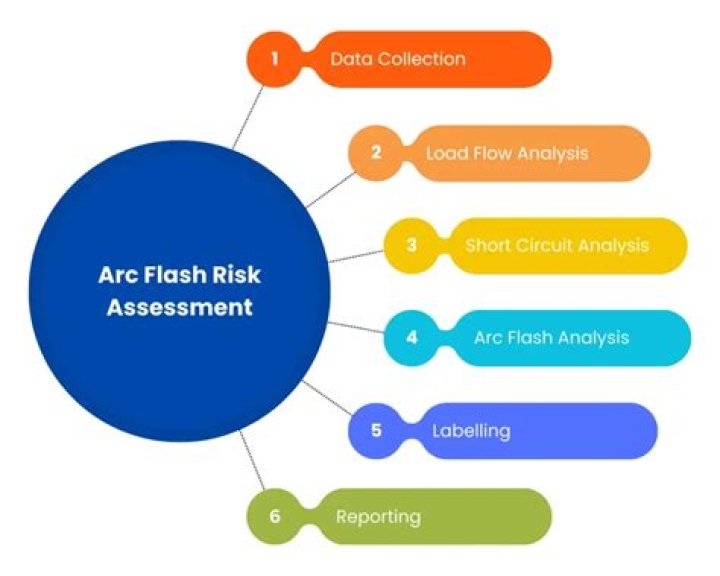 How do you do an arc flash assessment