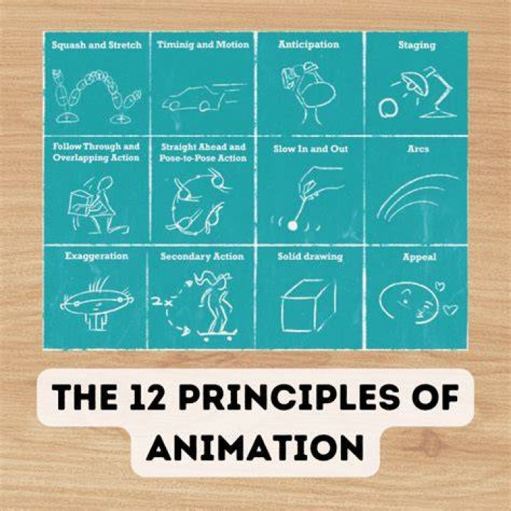 How do you do basic animation in Flash?