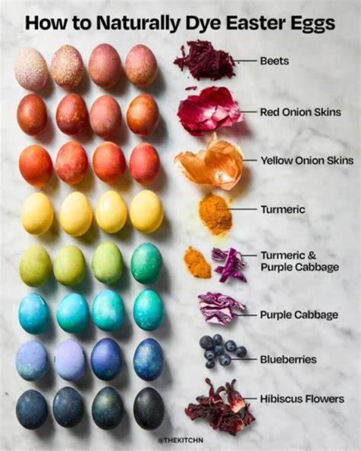 How do you dye eggs with oil