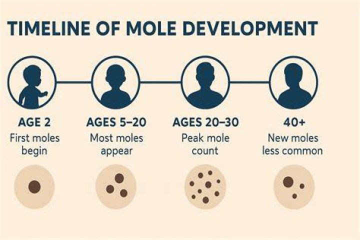 How do you find the moles of NaOH added?