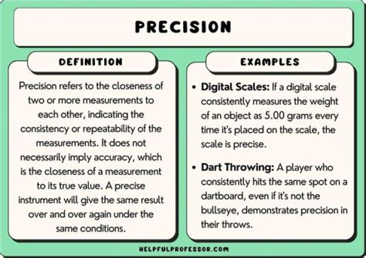 How do you find the precision of data