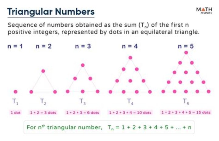 How do you find triangular numbers for kids?