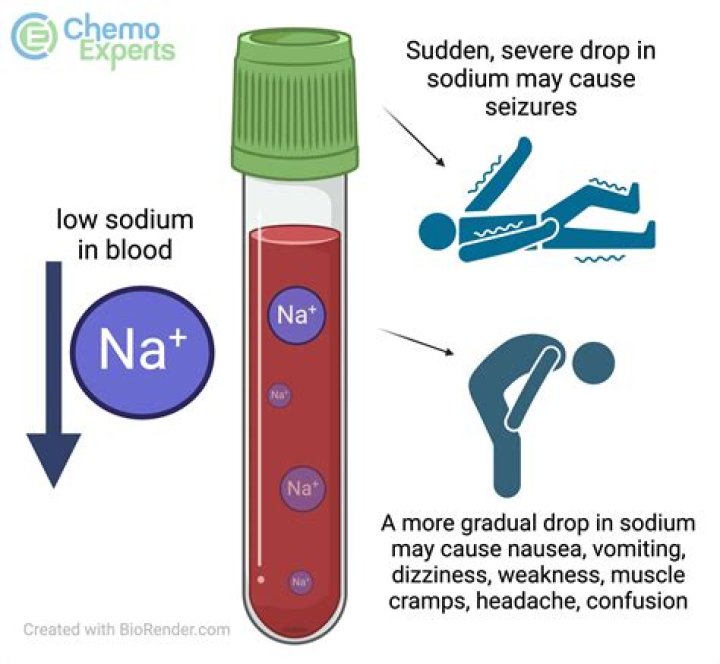 How do you fix low blood sodium