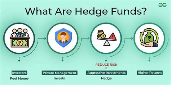 How do you hedge index futures
