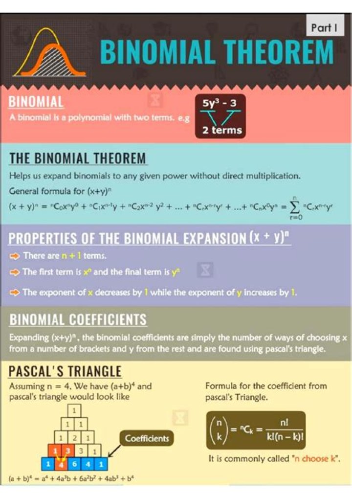 How do you interpret binomial theorem