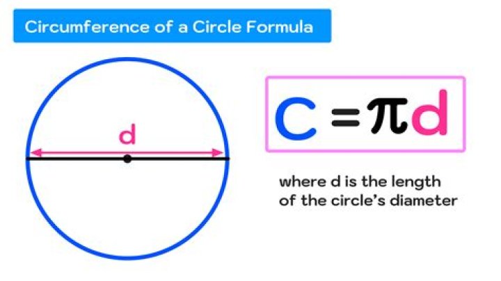 How do you know if a circle can be circumscribed
