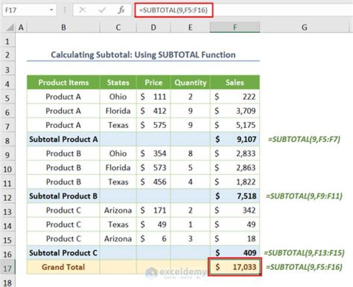 How do you outline subtotals in Excel