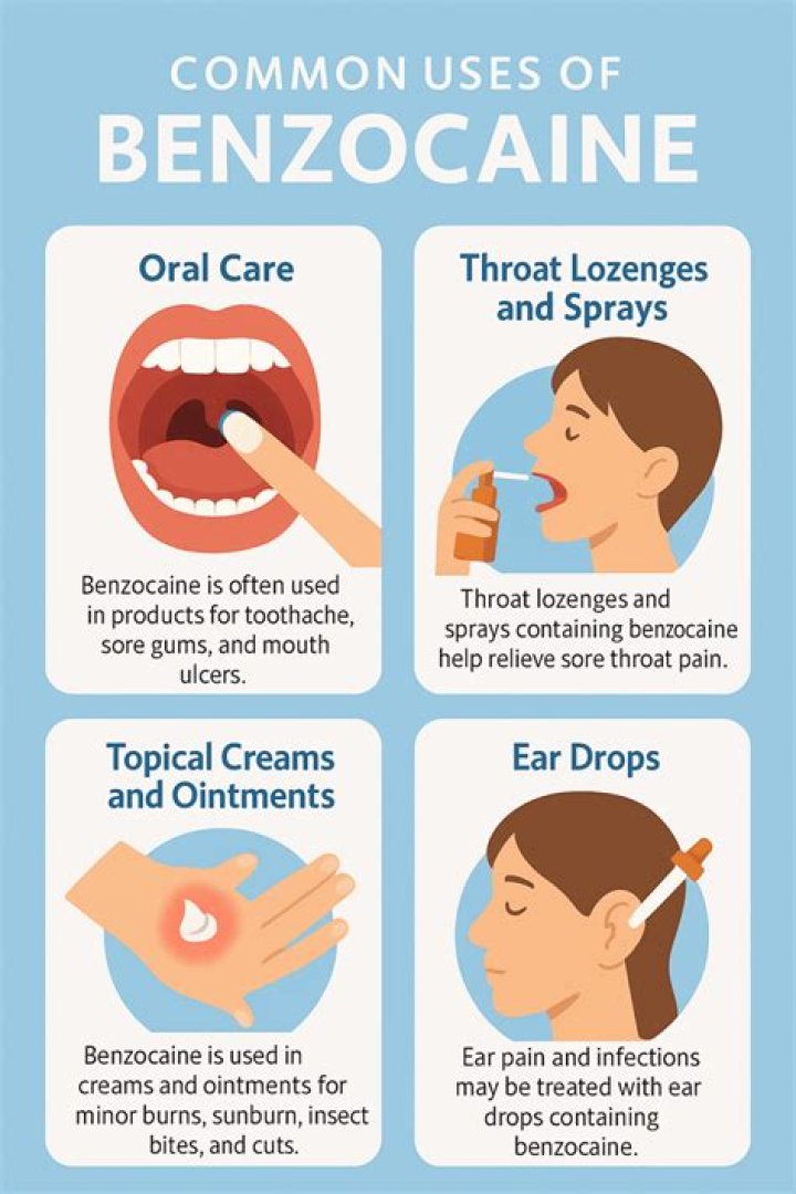 How do you purify Benzocaine