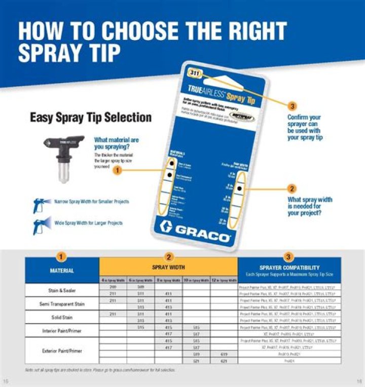 How do you read Graco spray tips
