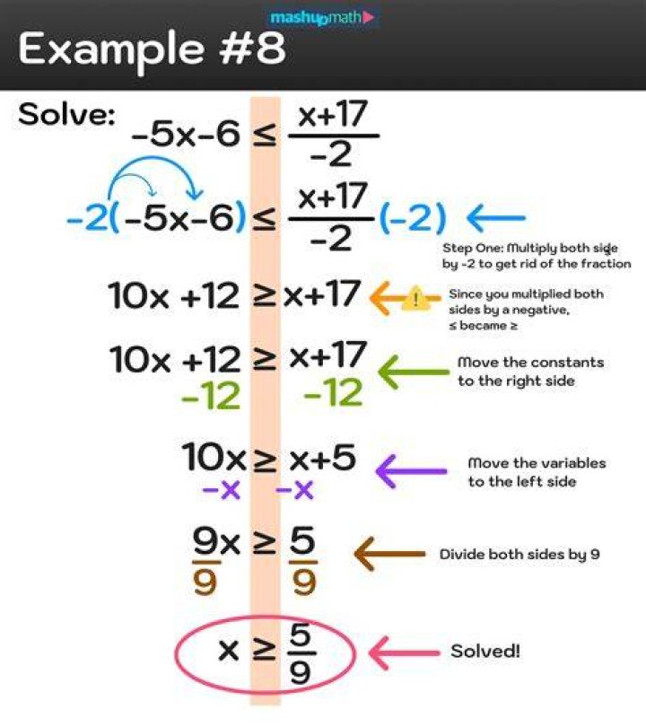 How do you solve radicals with two radicals