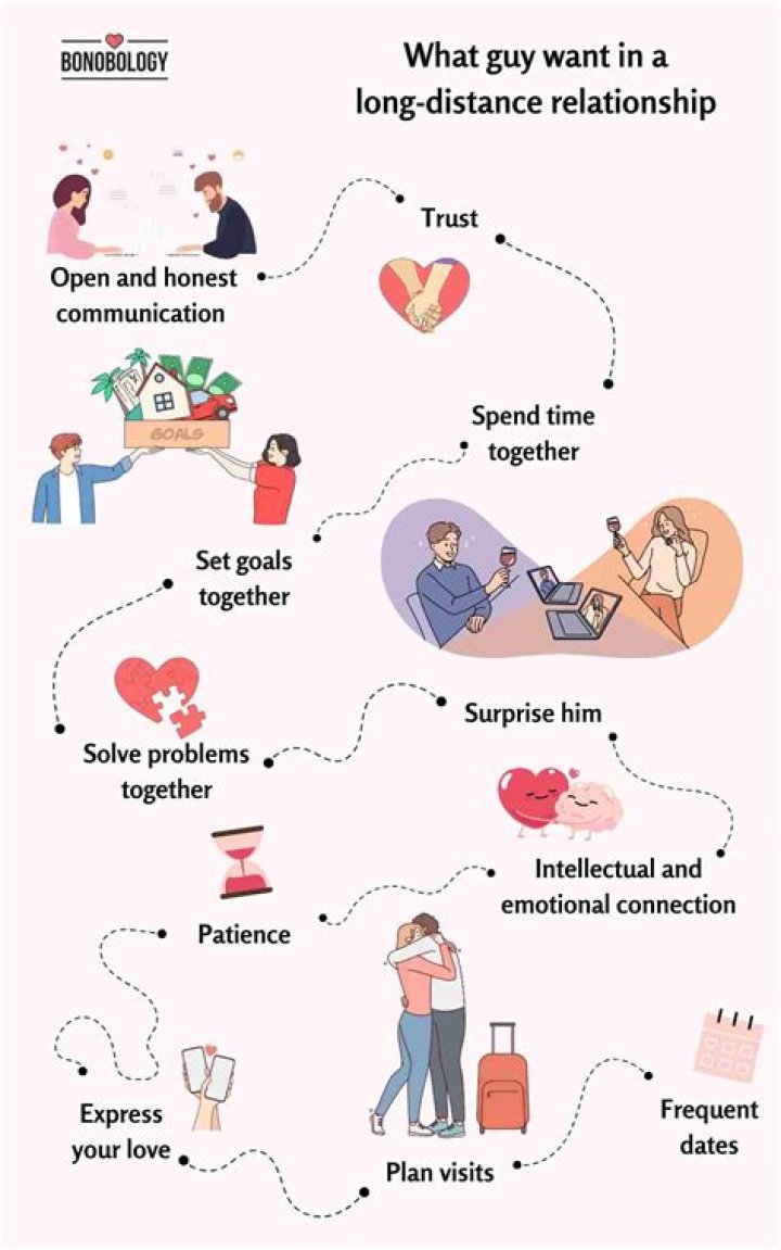How do you talk to your boyfriend in a long distance relationship