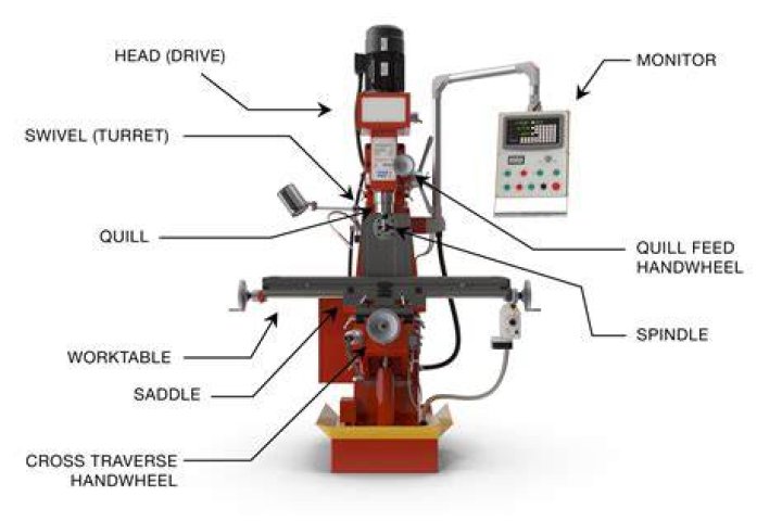 How do you tram the head on a milling machine?
