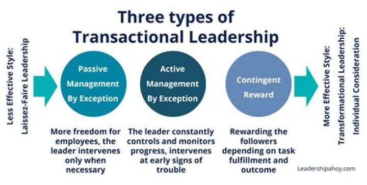 How do you use transactional leadership