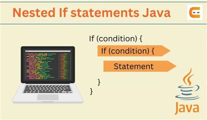 How do you write a nested IF statement in Java