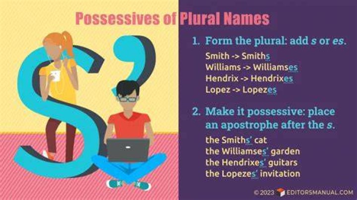 How do you write the plural possessive of a name?