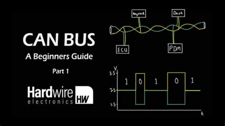 How does a CAN bus system work