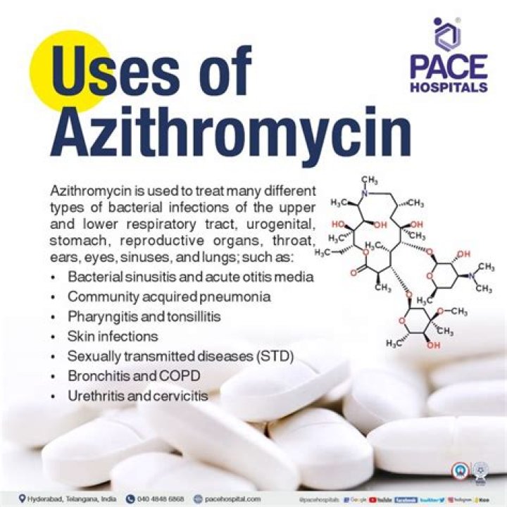 How does azithromycin treat coronavirus?