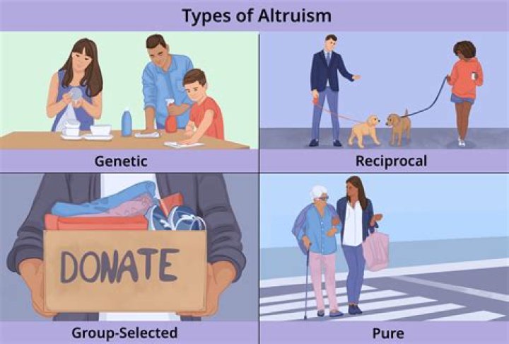 How does Batson define altruism