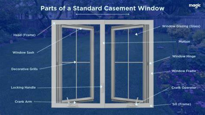 How does casement window work