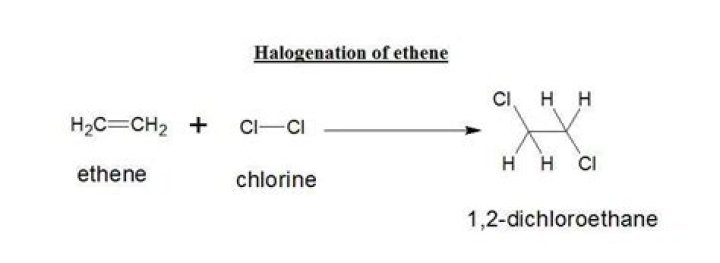 How does chlorine react with ethene