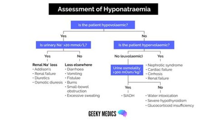How does d5w cause hyponatremia