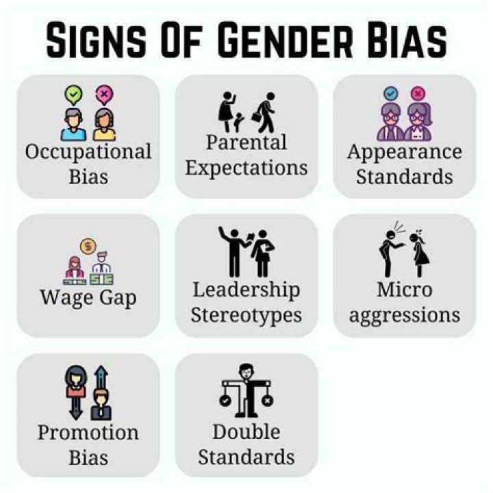 How does gender bias affect students?