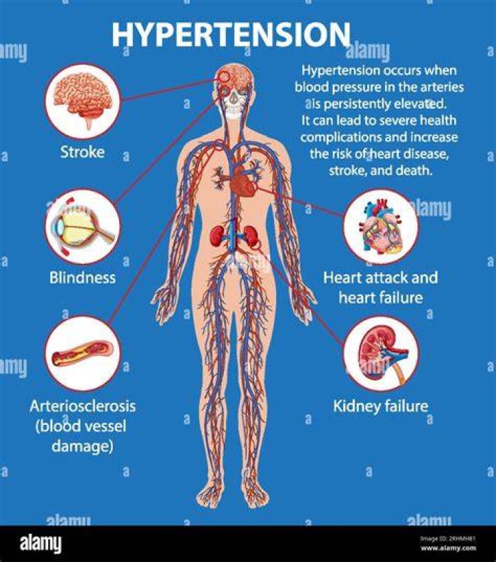 How does hypertension affect development?