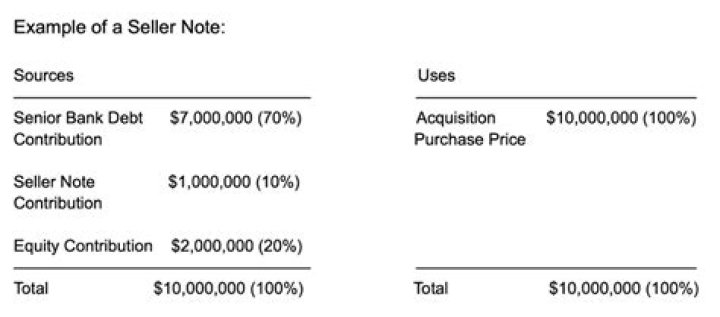 How does seller contribution work