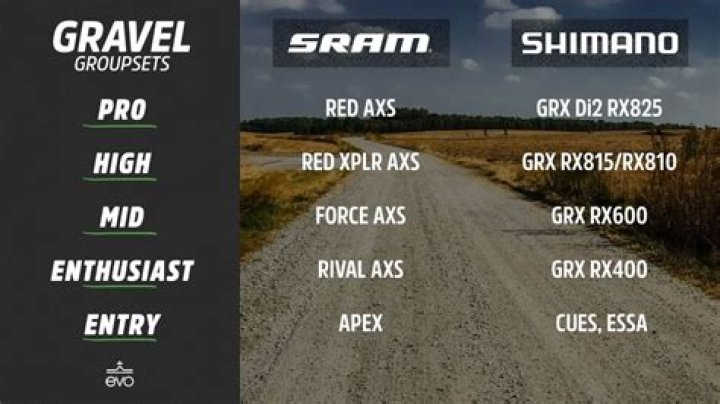 How good is the Shimano 2300 groupset?