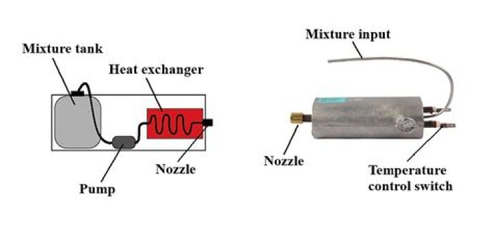 How hot do fog machines get