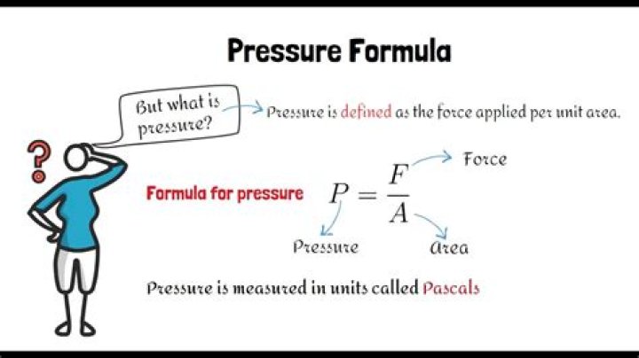 How is pressure dependent on force