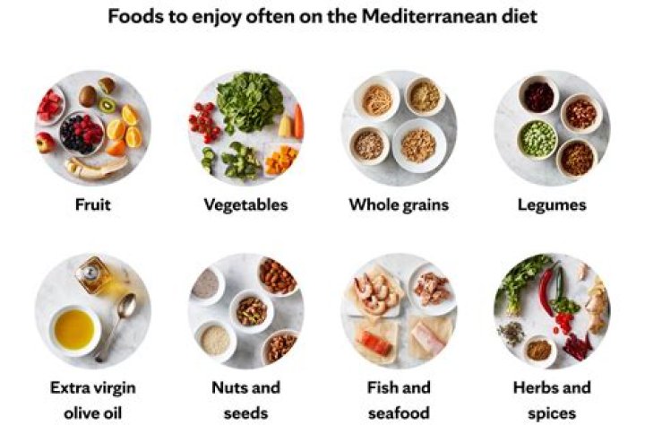 How is the Mediterranean diet different from the American diet