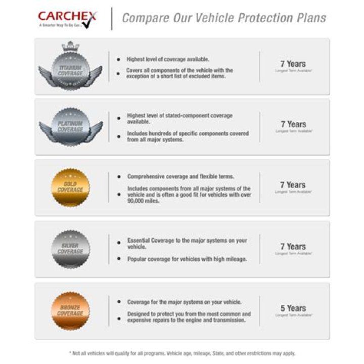 How long are Frigidaire warranties