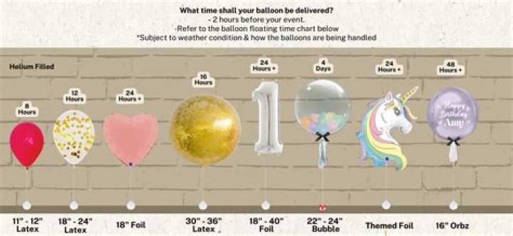 How long do balloons last outside