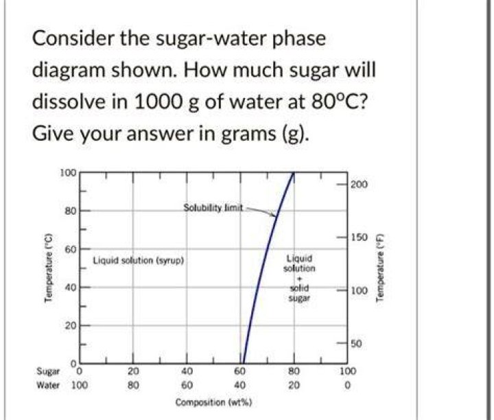 How long does a sugar cube take to dissolve?