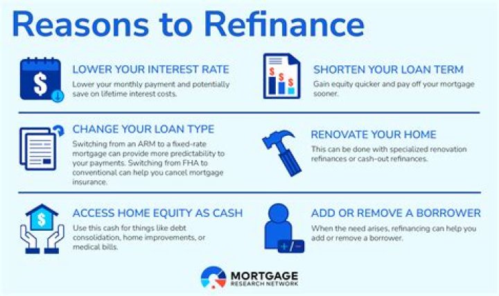 How long does refinance approval take