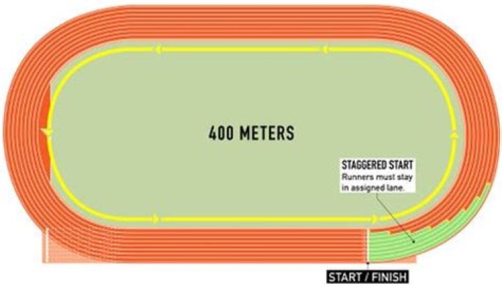 How long is 400 meters on a track?