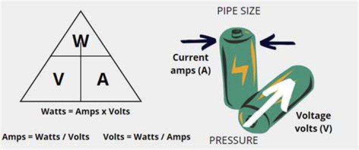 How many amps are in A Volt?