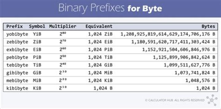 How many bits are transferred at a time in parallel ports